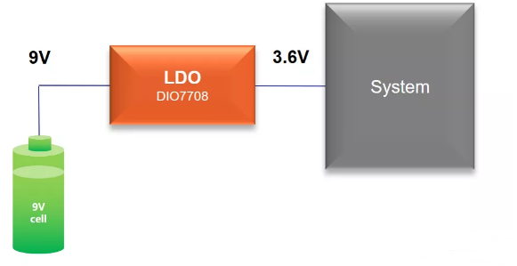 DIO power ICs for thermometers