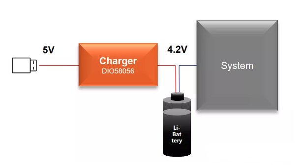 DIO power ICs for thermometers