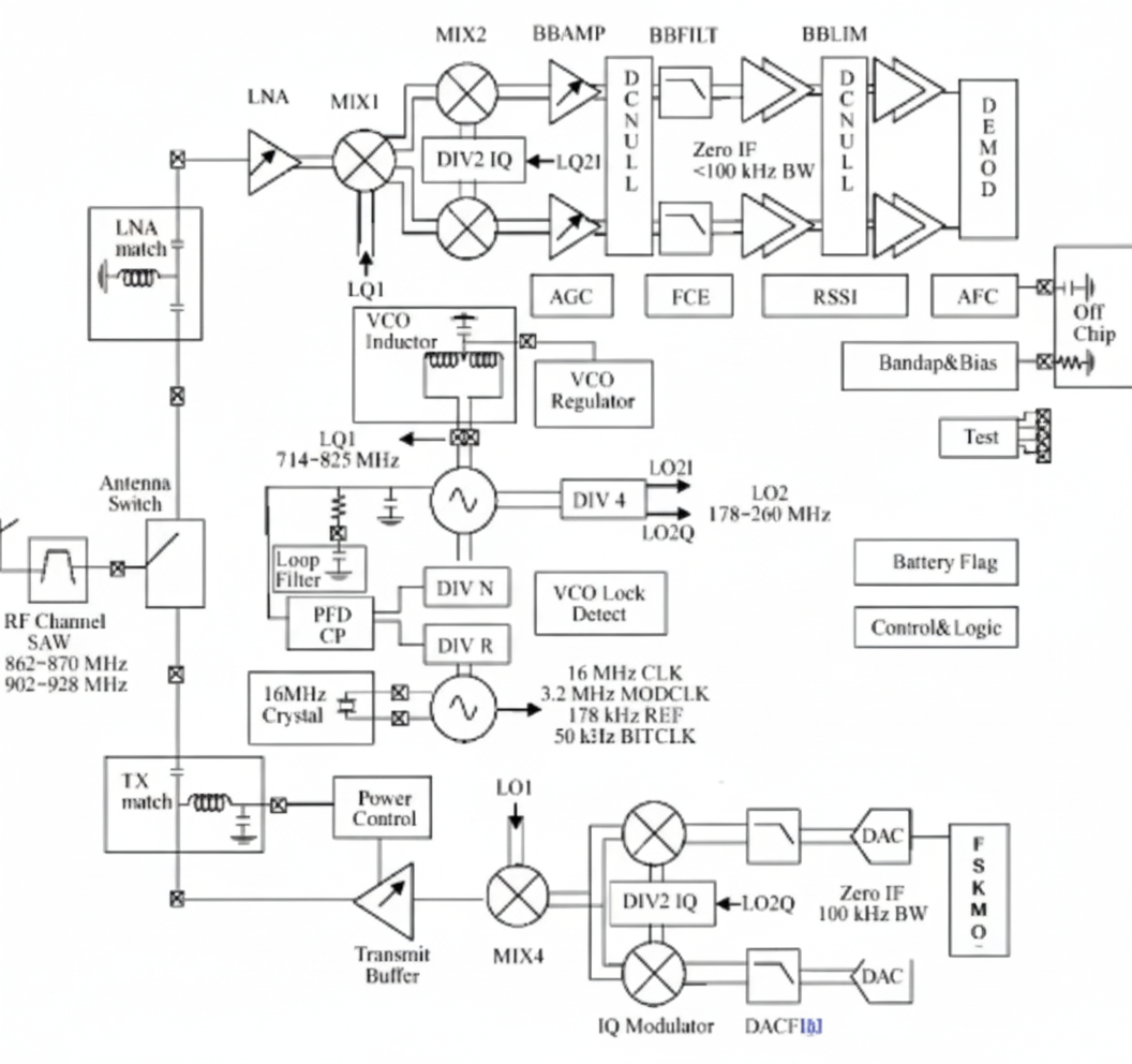 Toumaz RF transceiver block diagram