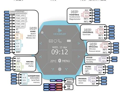 Wearable Medical Device Circuit Design Using Hexiwear