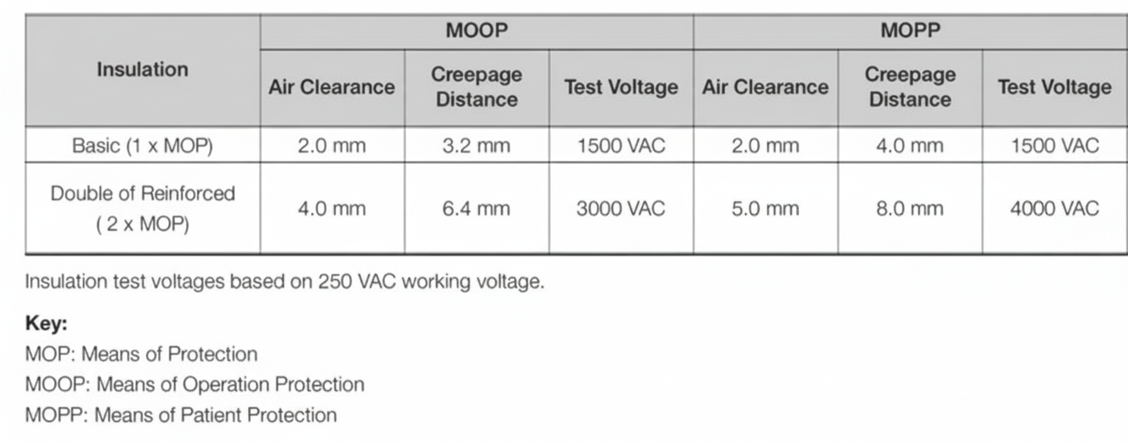 Medical device power architecture for patient-connected applications