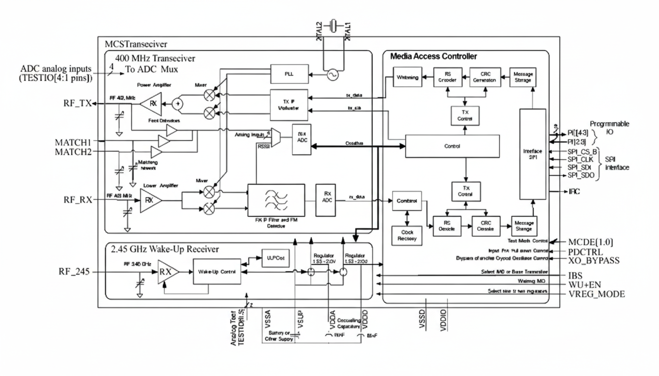 Zarlink MICS RF transceiver block diagram