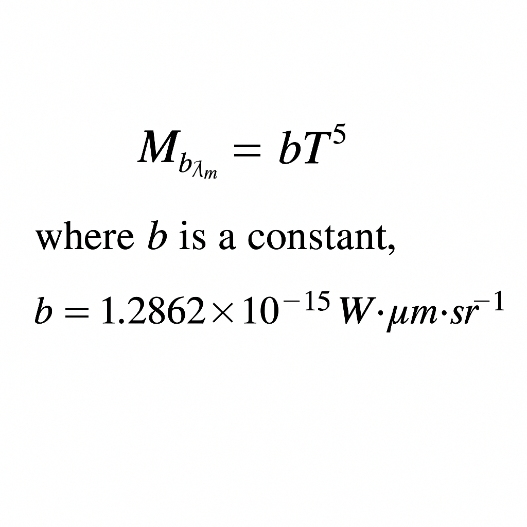 Wien displacement law