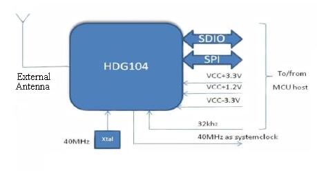 H&D Wireless HDG104-DN-2 Wi?Fi module