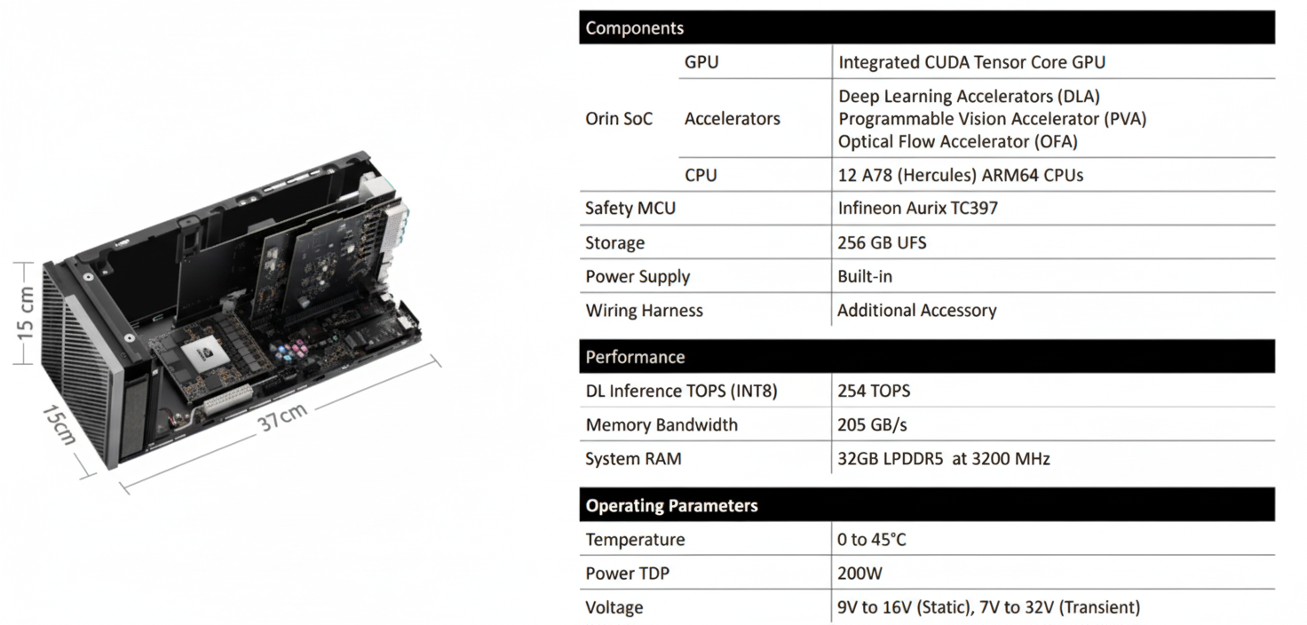 Typical NVIDIA developer platform with supervisory MCU
