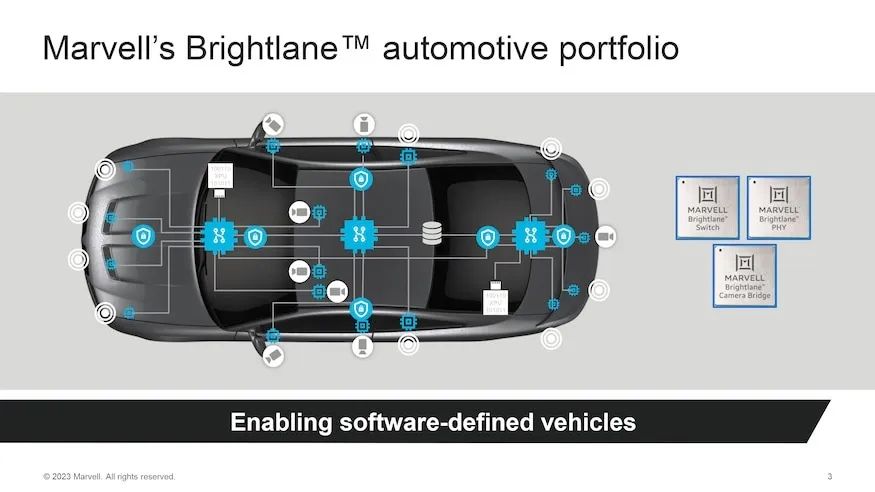 Automotive camera network