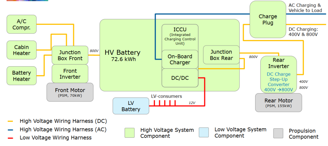 IONIQ 5 high-voltage architecture