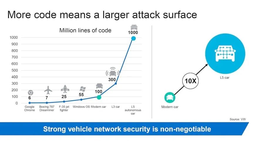 Redundant processing for reliability