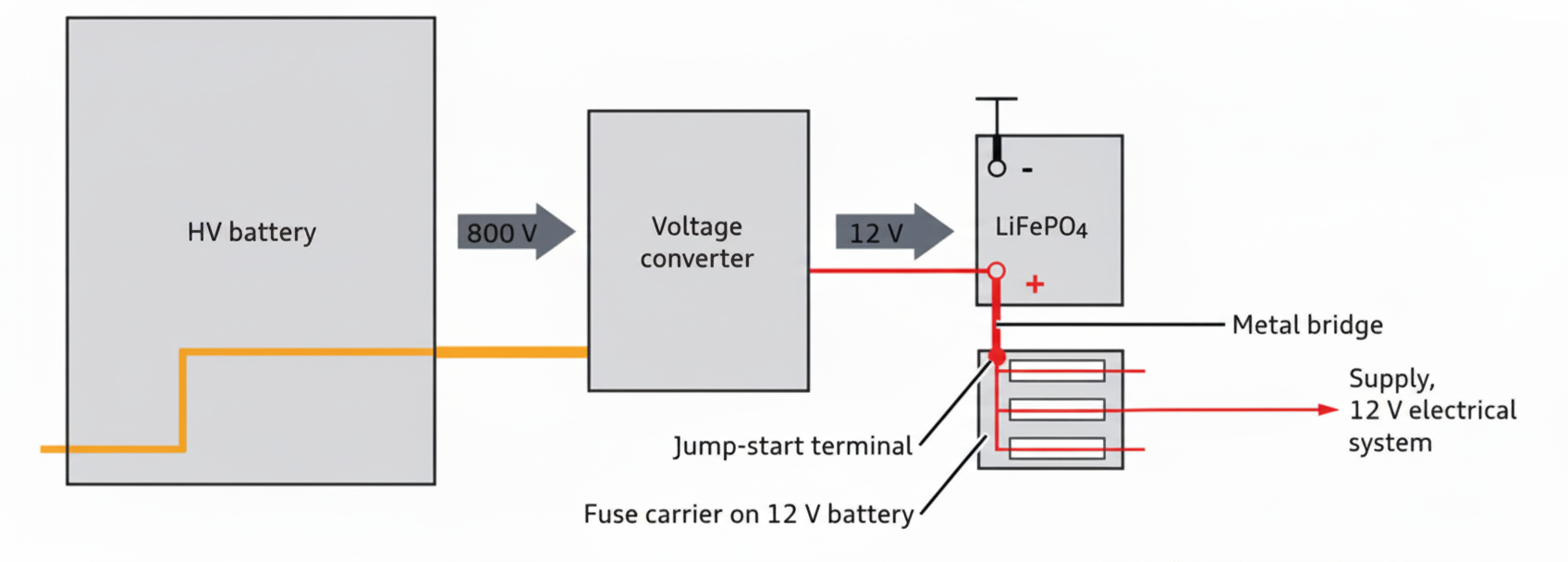12V battery charging path