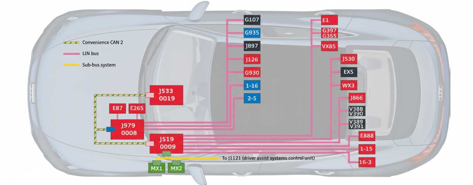 Comfort CAN2 and LIN network