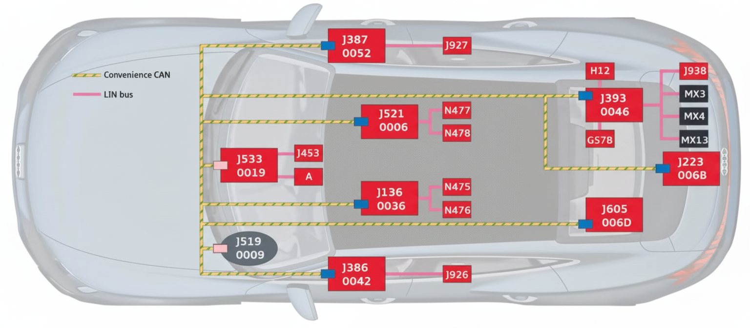 Comfort CAN network topology