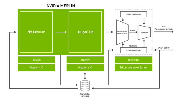 merlin-framework.png