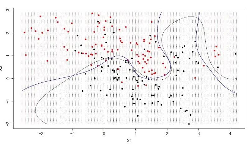 support-vector-machine-margin