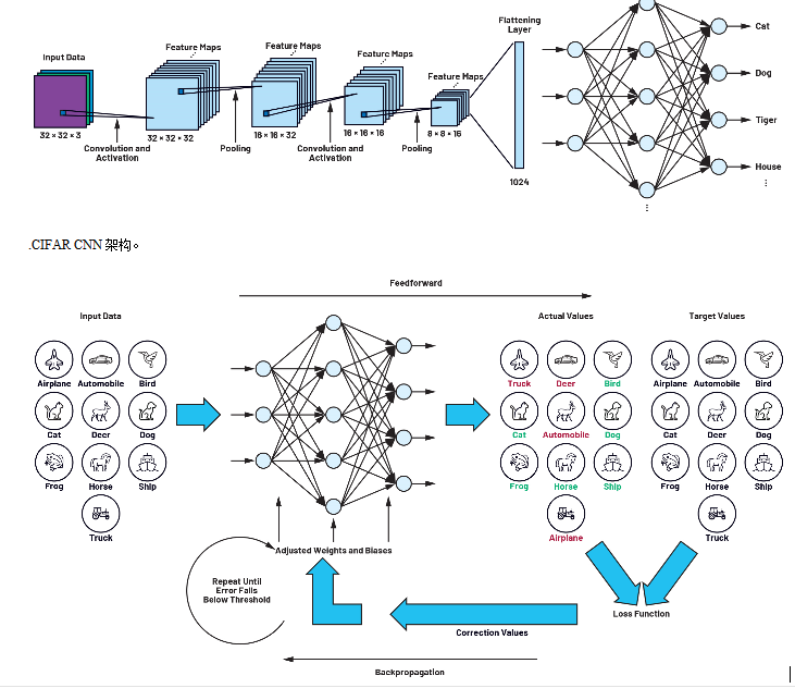 training-loop-feedforward-backpropagation