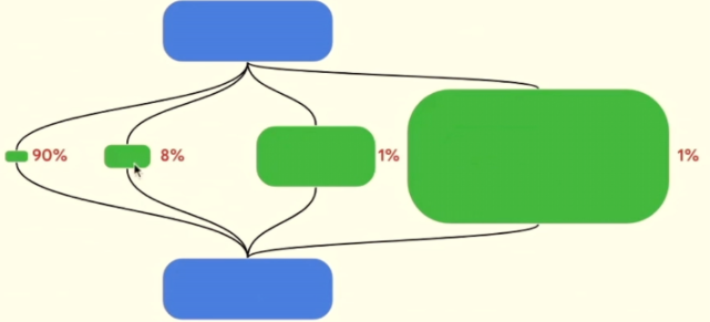 Adaptive compute with granular sparsity