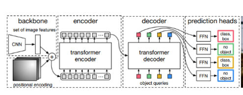 Transformer Models for Machine Vision Object Detection