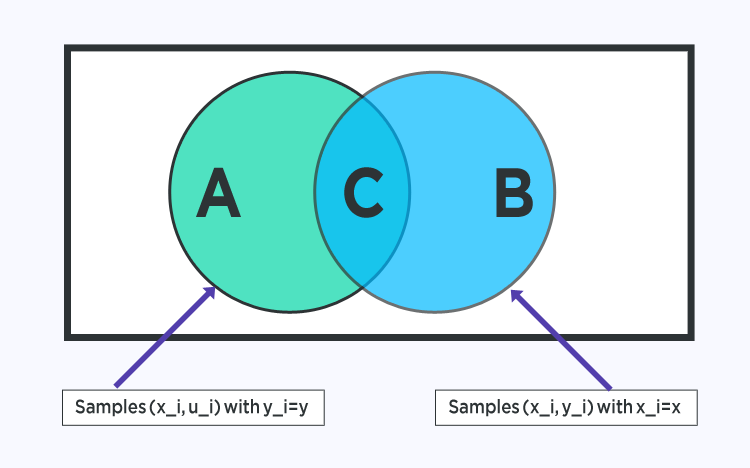 naive-bayes-model