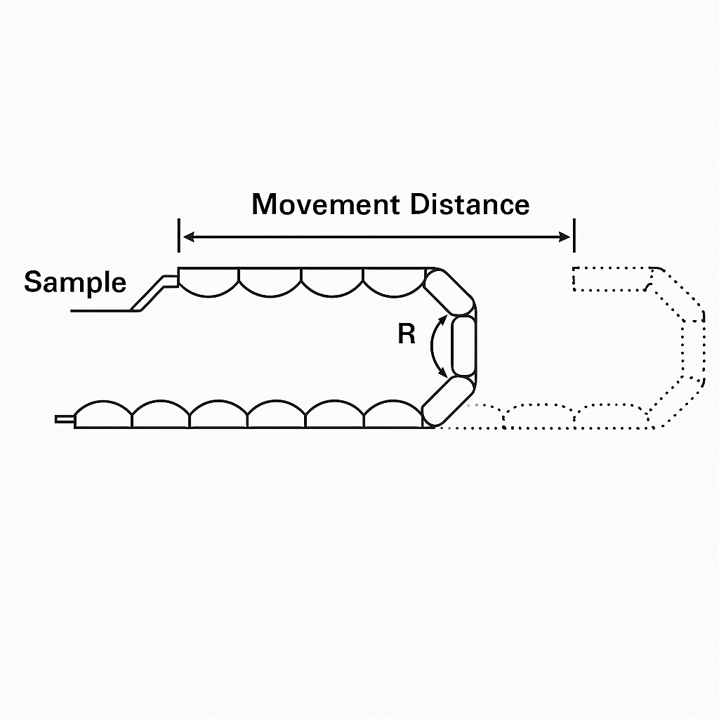 Flexible cable movement test
