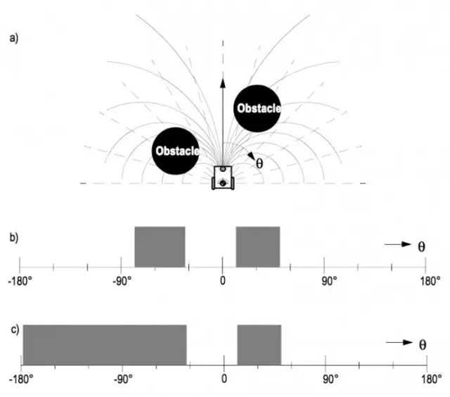 VFH+ windowing illustration