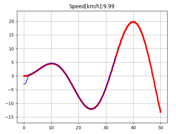 Pure pursuit tracking simulation