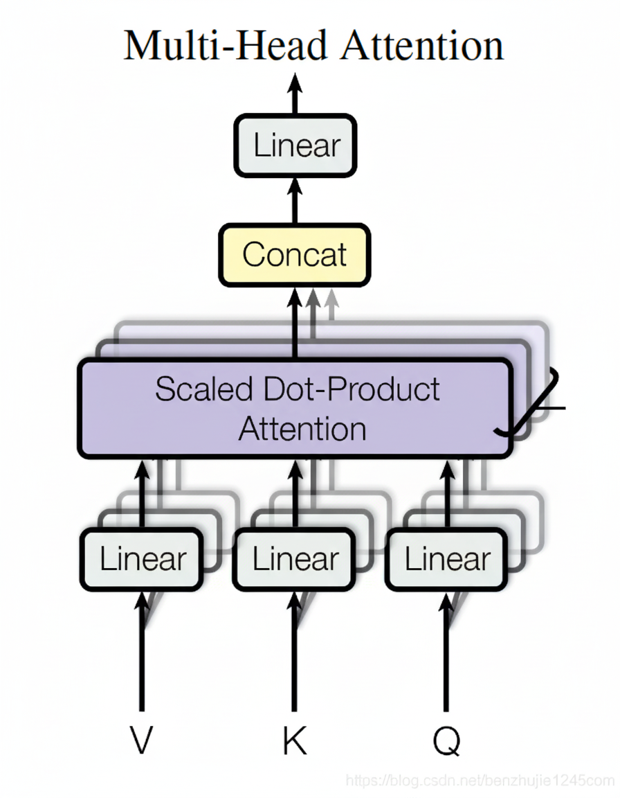 Multi-head attention structure