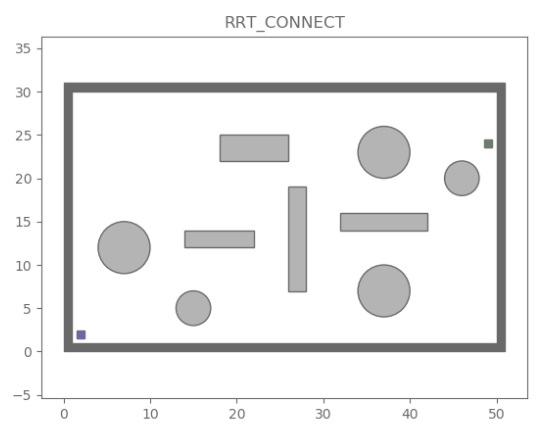 Bidirectional RRT (RRT-Connect) algorithm