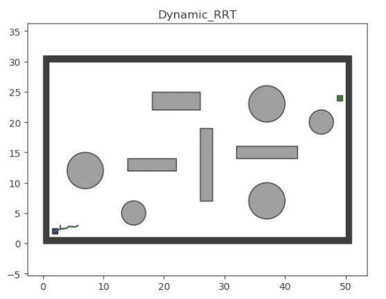 Dynamic RRT algorithm