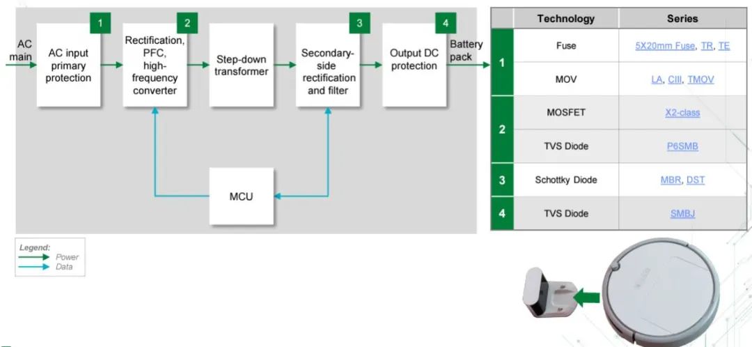 Charging and Protection
