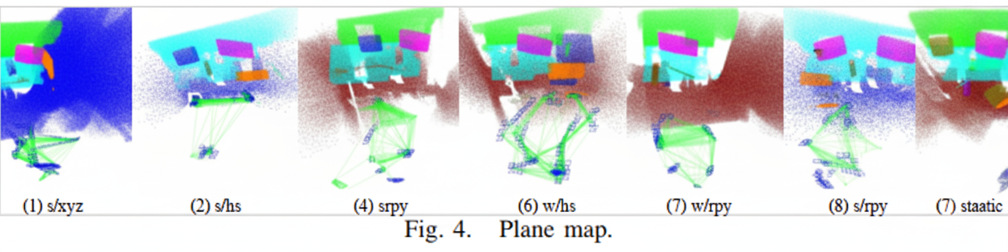Generated map of repeated adjacent objects