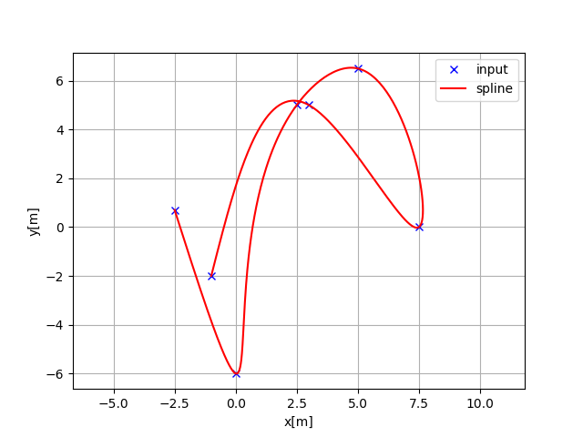 Cubic spline path planning example image 1
