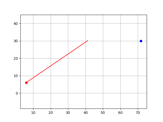 LQR-RRT* path planning example with double integrator model