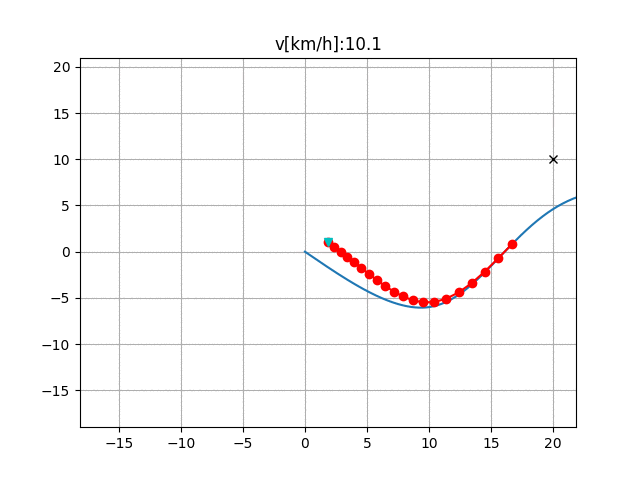 Optimal path generation in Frenet frame example