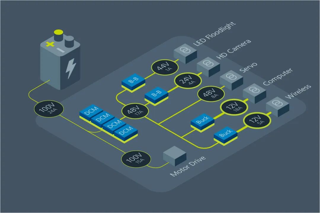 DC converter series with input voltages from 43 to 154 V can meet these demands.
