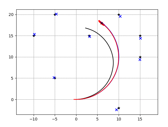 FastSLAM 1.0 feature-based SLAM example