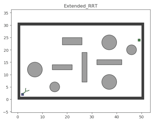 Extended RRT algorithm