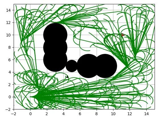 RRT* with Dubins path planning for car-like robots