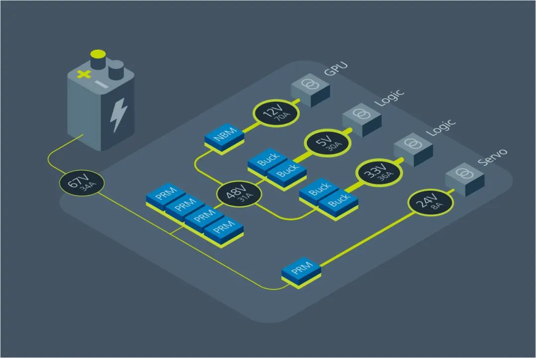 6 Design Considerations for Robot Power Architectures