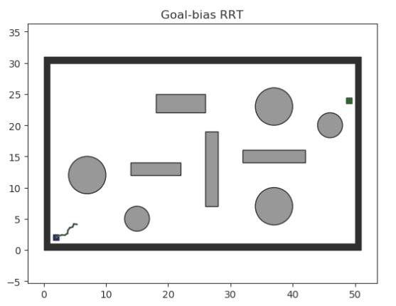 Goal-biased RRT algorithm