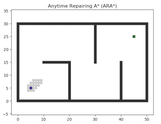 Anytime Repairing A* (ARA*) algorithm