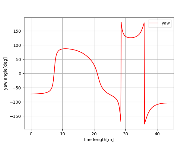 Cubic spline path planning example image 2