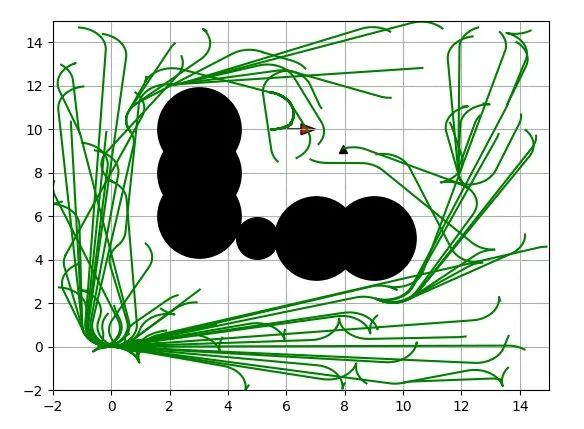 RRT* with Reeds-Shepp path planning
