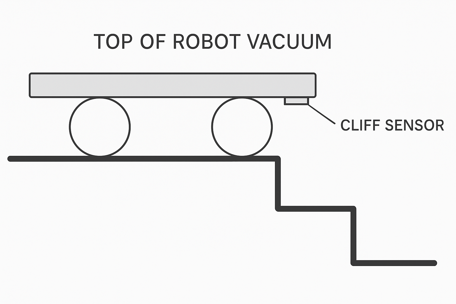 stair_cliff_detection_example