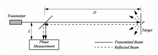 Mechanical LiDAR with rotating mirror