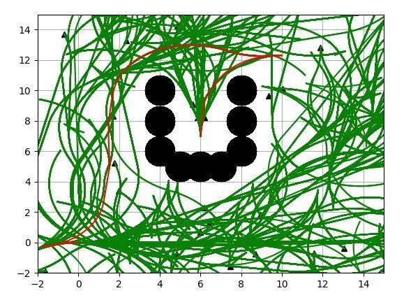 Closed-loop RRT* with pure pursuit and PID control