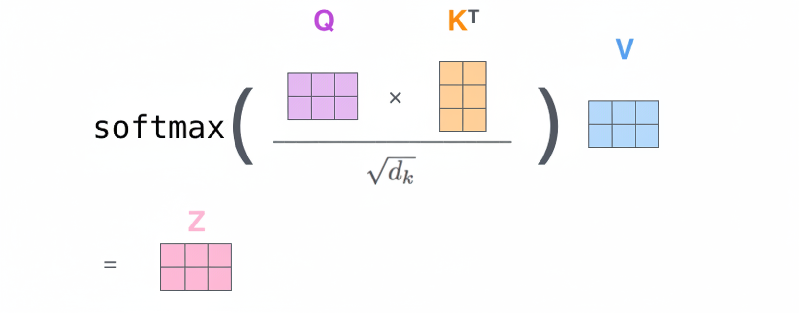 Matrix form of self-attention