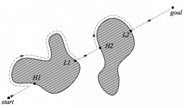 Bug2 algorithm illustration