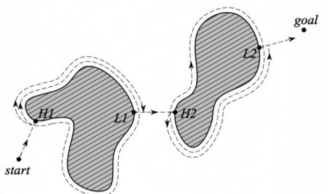 Bug1 algorithm illustration