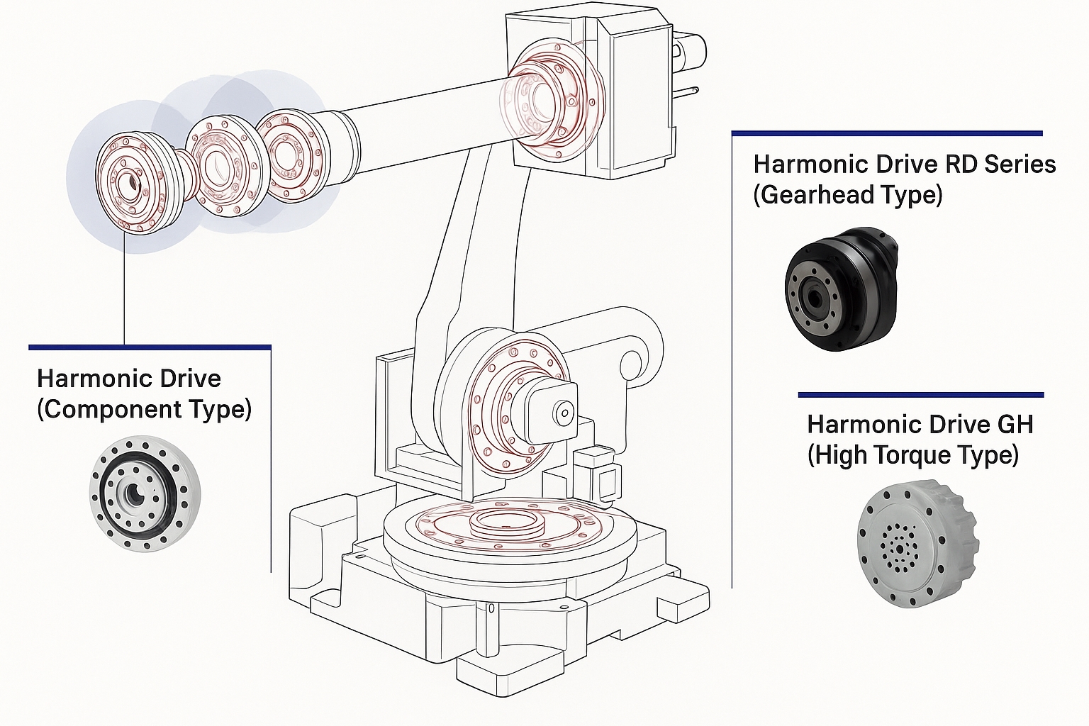 Precision Reducers: Core Component of Industrial Robots