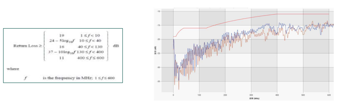 open-tc9-scc-return-loss