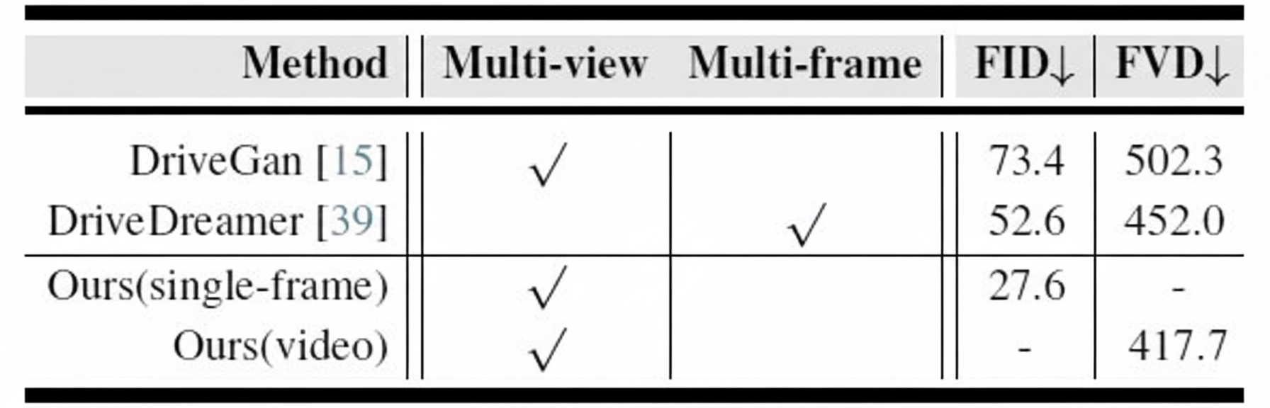 WoVoGen_nuscenes_quantitative_comparison